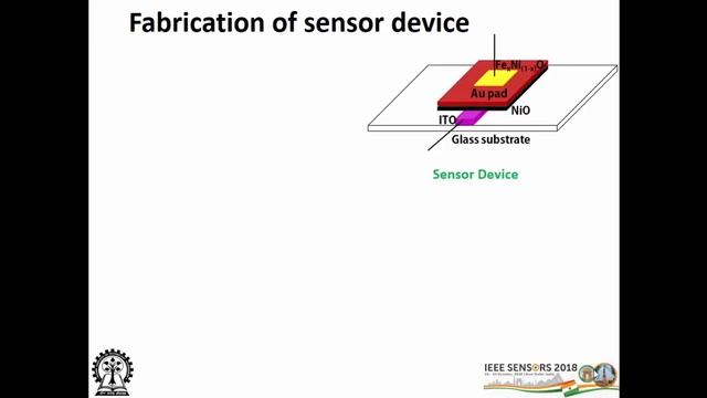 Temperature Tunable Selectivity of NiO/FexNi(1-x)O Heterojunction Device Based VOC Sensor смотреть онлайн