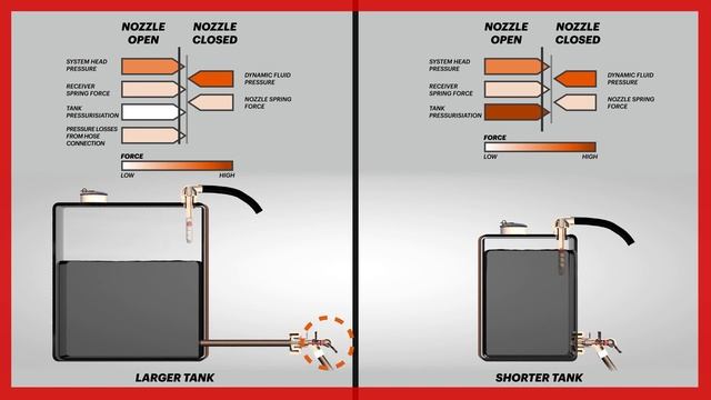 Pressurised Refuelling Systems 2: Process overview смотреть онлайн