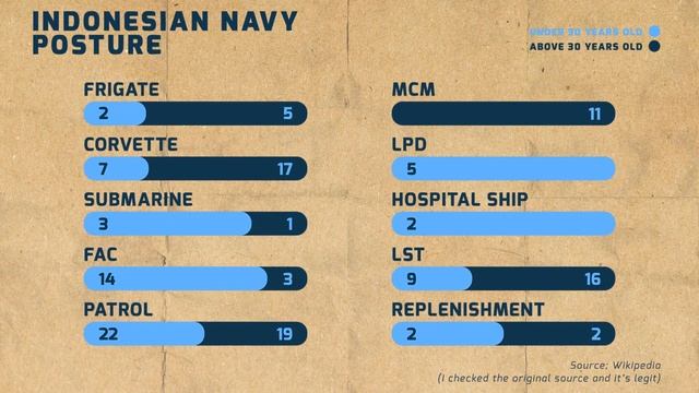 We Should Stop Using This Website To Compare Military Power! смотреть онлайн