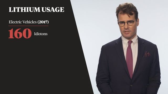 The Rise In Electric Cars Equals an Investable Opportunity in Lithium | Karma Network смотреть онлайн