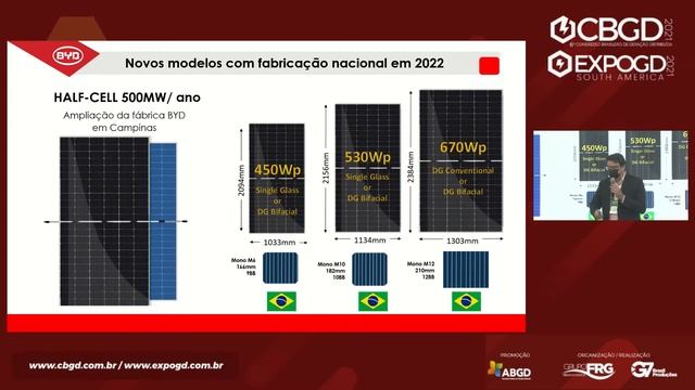 CBGD - PALESTRA - ADALBERTO MALUF - BYD. смотреть онлайн