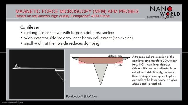 NanoWorld Magnetic Force Microscopy (MFM) AFM Probes Screencast смотреть онлайн
