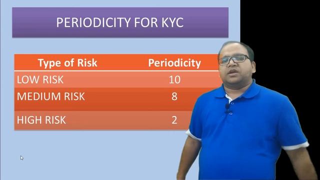 Why Bank customer needs to update Know your Customer(KYC) regularly смотреть онлайн
