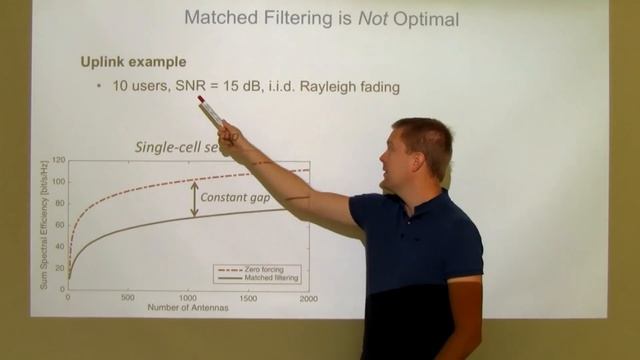 Smart Signal Processing for Massive MIMO in 5G and Beyond смотреть онлайн