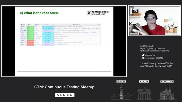 CTM: “It works on my browser!” is the new “It works on my machine!” Matthias Zax смотреть онлайн