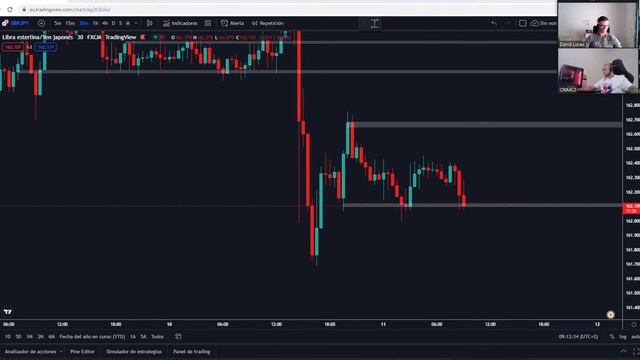 TRADING FOREX EN DIRECTO - Sesión de Londres - 11/08/2022 // EN ESPAÑOL смотреть онлайн
