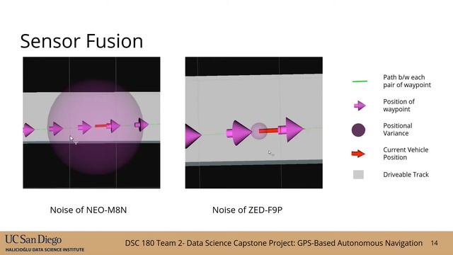 GPS Based Autonomous Navigation смотреть онлайн
