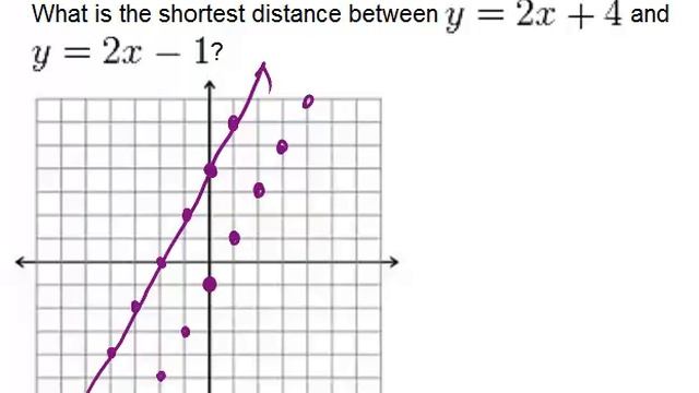 Distance Between Parallel Lines: Examples (Geometry Concepts) смотреть онлайн