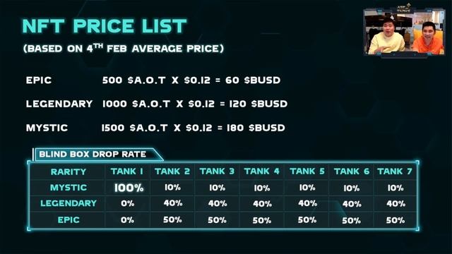 Age of Tanks NFT Game - UPCOMING INO смотреть онлайн