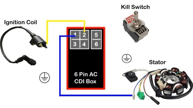 GY6 CDI Box (AC and DC Troubleshooting/Wiring) смотреть онлайн