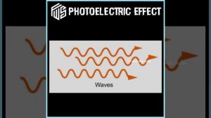 Photoelectric Effect|| #science #sciencefacts #facts #einstein #fws