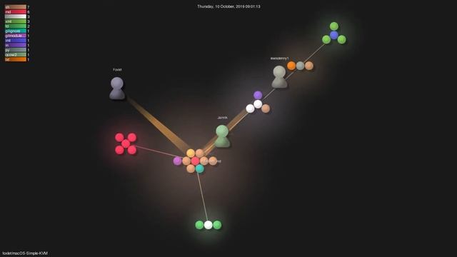 Gource visualisation: foxlet/macOS-Simple-KVM on 2021-04-14 смотреть онлайн