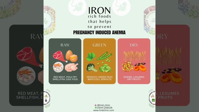 How To Treat Iron Deficiency Anemia | Treatment of Iron Deficiency Anemia |HNDCLINICS смотреть онлайн