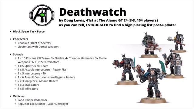 One Strong Army List for Every Warhammer 40K Army in 10th Edition - Competitive Tournament Rosters смотреть онлайн