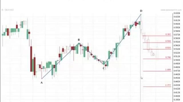 Фигуры Фибоначчи бинарные оопционы смотреть онлайн