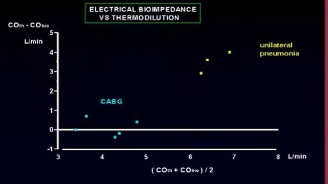 20  Bioimpedance and bioreactance techniques De Backer D (2009)
