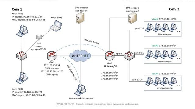 ✅ Глава 1. 31 Суммарная информация [7vZw6niNWgU] смотреть онлайн