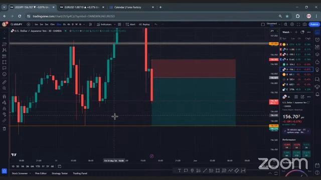 TOOS: Forex Somali Trading NYSE-Open 31st May 2024 смотреть онлайн