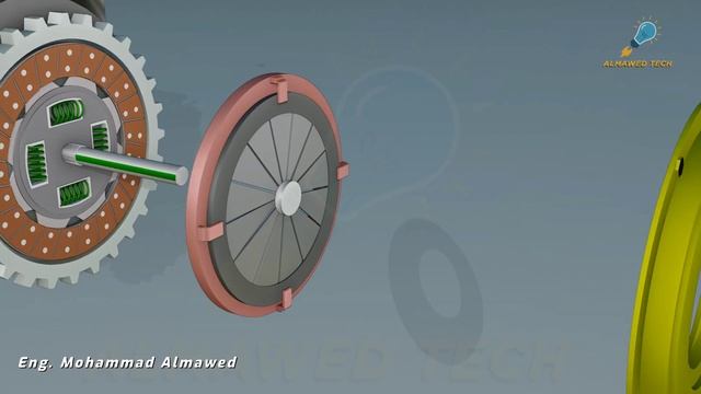 كيف يعمل القابض/ الكلتش/الدبرياج/الفاصل و الواصل || Clutch How does it work 3D Animation смотреть онлайн