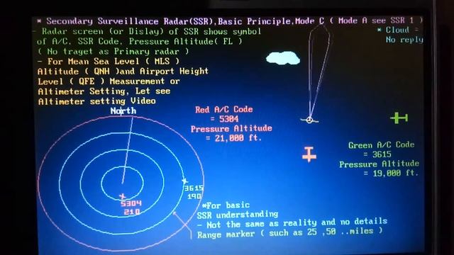 Secondary Surveillance Radar ( SSR 2 ) смотреть онлайн