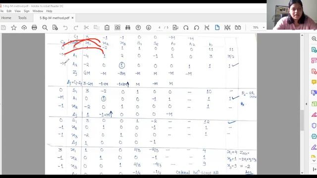 5 OPERATION RESEARCH Big M / MODIFIED SIMPLEX METHOD UNIT 1 смотреть онлайн