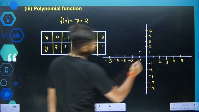 functions and their graph I modulus, rational , greatest integer ,signum , polynomial functions etc смотреть онлайн