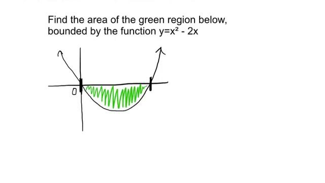 Lesson 6 1A Area Under a Curve смотреть онлайн