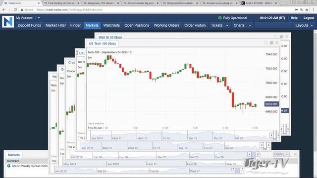 June 28th 9AM ET Market Update with Tommy O'Brien on TFNN смотреть онлайн