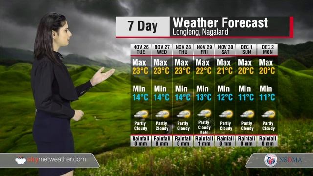 Weather Forecast for Nagaland from 26 November to 2 December | Skymet Weather смотреть онлайн