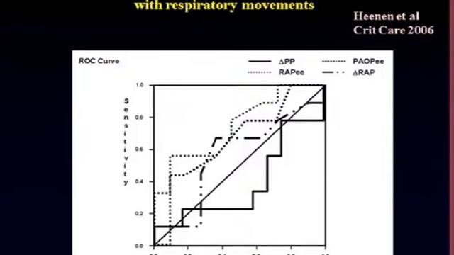 3  Intravascular pressures De Backer D  (2009)