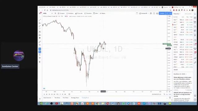Биржевая Академия DelTick! Обзор Маркета. Неделя 6/29-7/3. Фондовые и Валютные Рынки. Майкл Мелихов смотреть онлайн