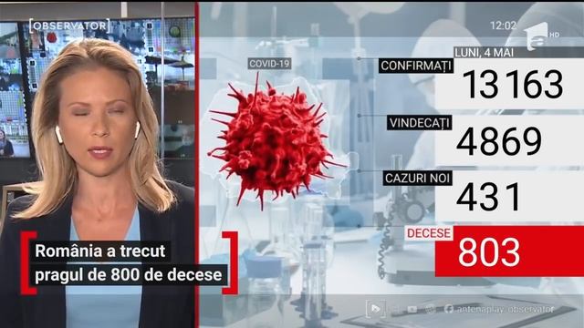 Observator Update, 4 mai, ora 12:00: România a trecut pragul de 800 de decese смотреть онлайн