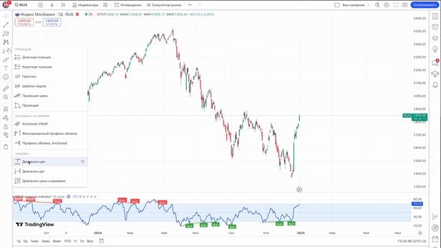 Итоги Инвестиций в Дивидендные Акции за 2024 год смотреть онлайн