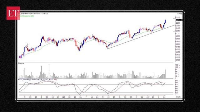 Stock Radar: Buy this Cement stock to gain up to 14% in short to medium term смотреть онлайн