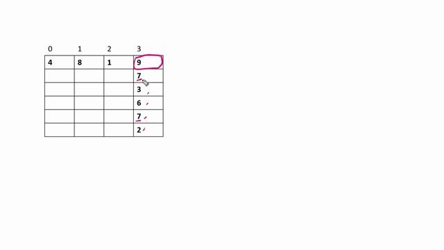 Maximum Strictly Increasing Cells in a Matrix | Leetcode 2713 | Weekly 347 смотреть онлайн