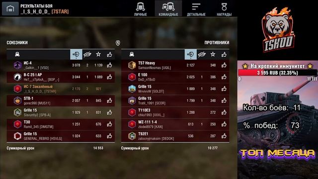 [ИС-7] - после ребаланса | WoT Blitz 🎯 смотреть онлайн