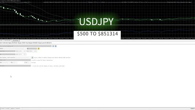 price action Scalping MT5 EA,$500 to $851314 in 2022 смотреть онлайн