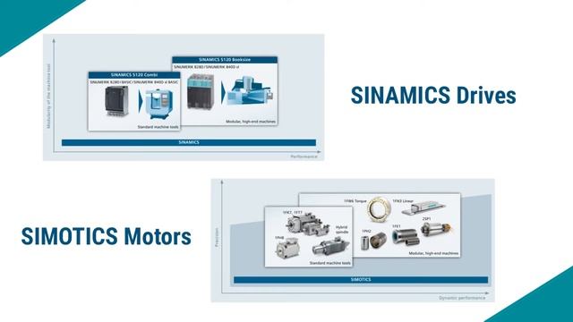 Siemens SINUMERIK 840D sl CNC - Turnkey CNC Retrofit Solution смотреть онлайн