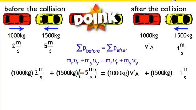 Elastic Collision Example Problem смотреть онлайн