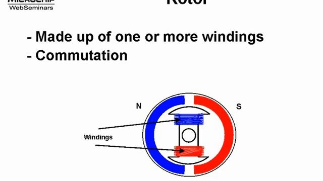 Brushed DC Motor Basics Part 1 of 2 смотреть онлайн