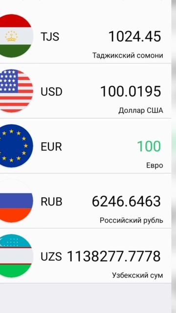 Курс валюты на сегодня 09.09.22. Доллар, Евро, Рубль, Сомони, Сӯм. смотреть онлайн