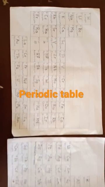Periodic Table With Atomic Number. Handwritten Made.full Periodic Table