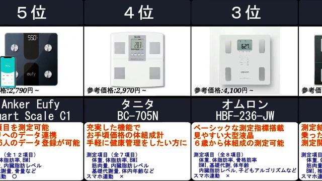 2023年【ダイエットの必須アイテム！】体組成計・体重計 人気ランキングTOP11 смотреть онлайн