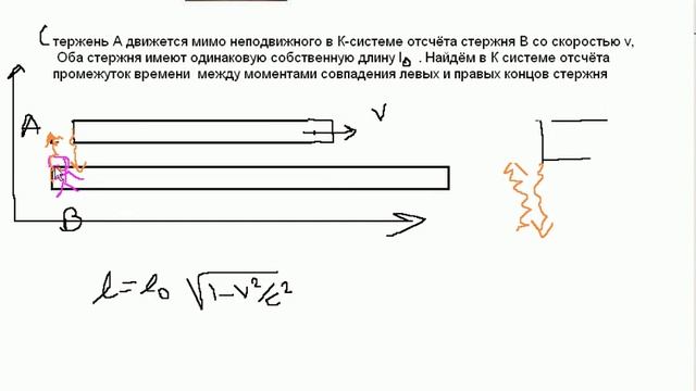 Движения стержня.Кинематическое сокращение длины