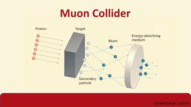 Muon g-2 episode-3 | explained | particle physics experiment | newtonian nation | смотреть онлайн
