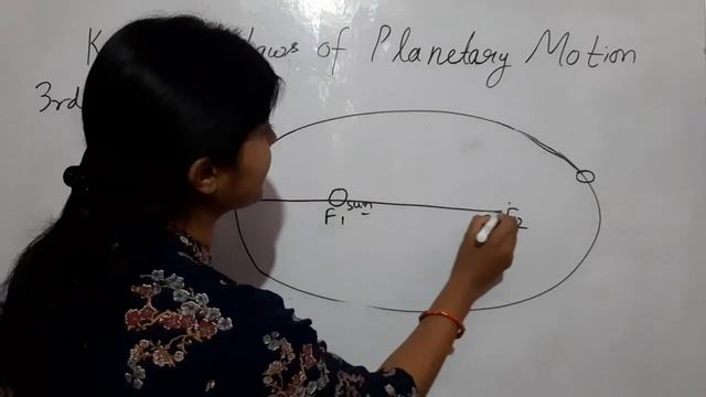 Kepler's laws of Planetary motion, Newton's inverse square rule(deri.)-Gravitation Physics class9th смотреть онлайн