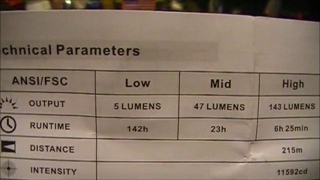 Fenix TK 15 Weapon Light or Flashlight смотреть онлайн