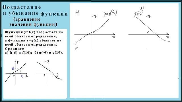Возрастание и убывание функции. (Сравнить значение функции). Первый способ