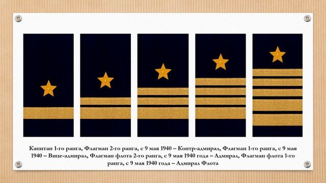 Знаки различия Рабоче-Крестьянского Красного Флота смотреть онлайн