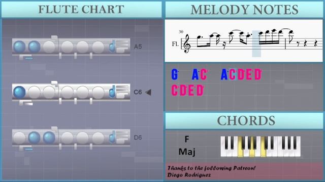 How to play This Is What You Came For by Calvin Harris ft Rihanna on Flute (Tutorial) смотреть онлайн